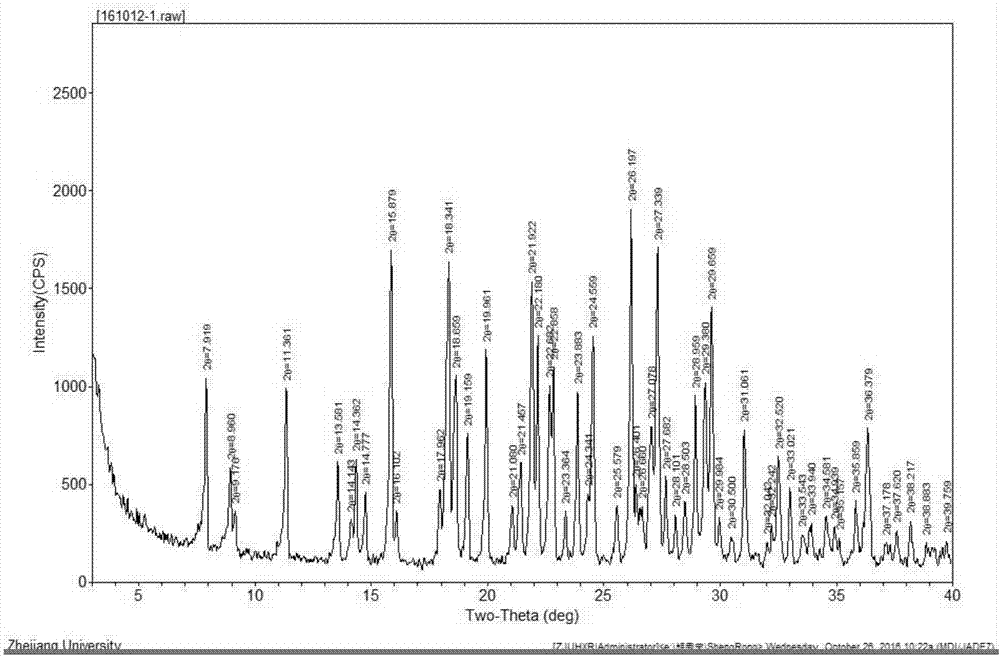 Cefotiam hydrochloride crystal compound and preparation method thereof