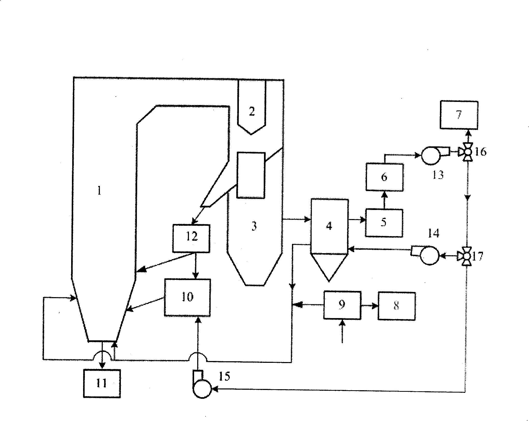 Boiler system of circulating fluid bed burning in oxygen enrichment