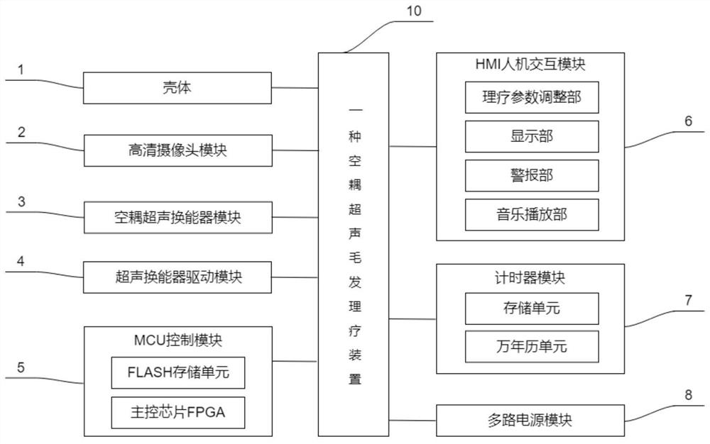 Air coupling ultrasonic hair physical therapy device and method