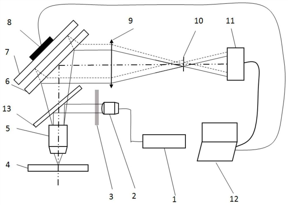 A common optical path phase-shift digital holographic microscopic measurement device