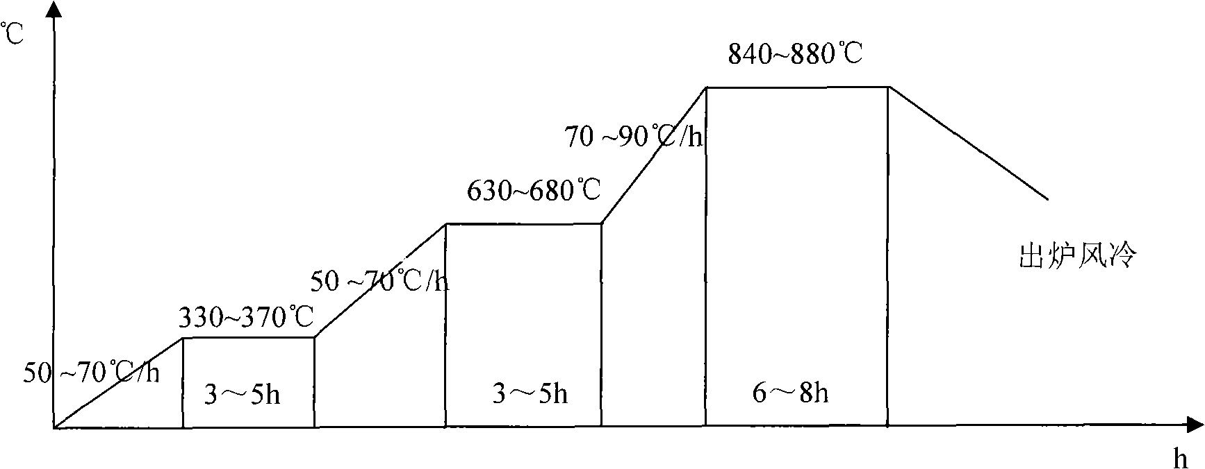 Large-scale mold module and method for manufacturing same