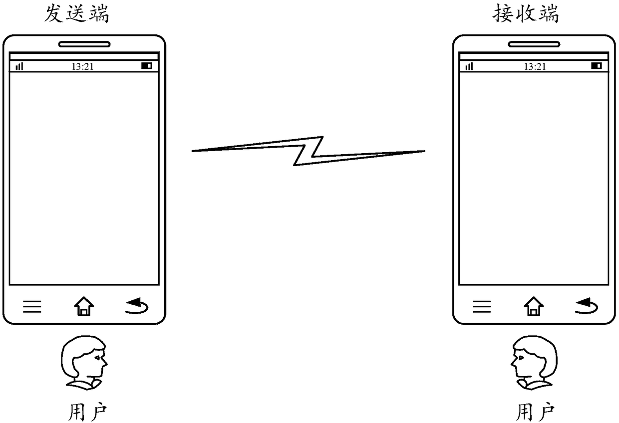 Code rate control method of video encoding, electronic equipment and storage medium