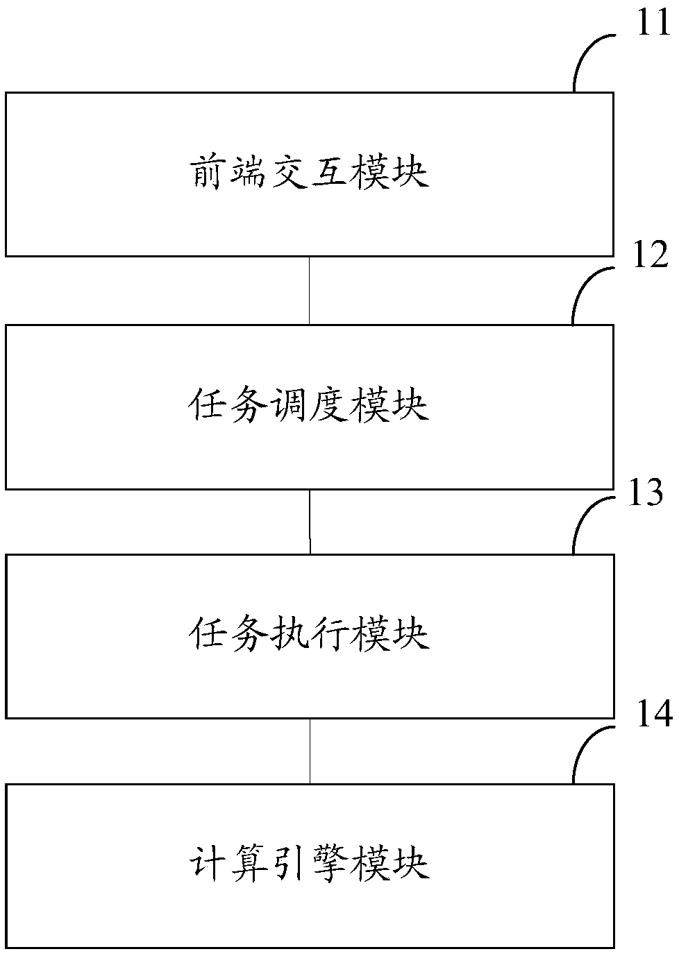 Distributed task scheduling system