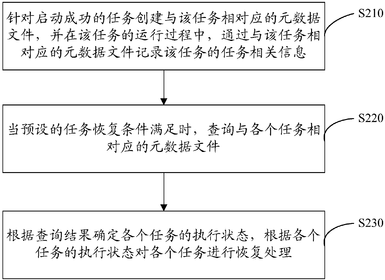 Distributed task scheduling system