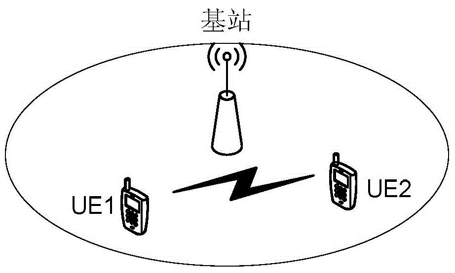 D2D communication synchronization signal transmission method, D2D communication synchronization signal transmission system, sender and receiver