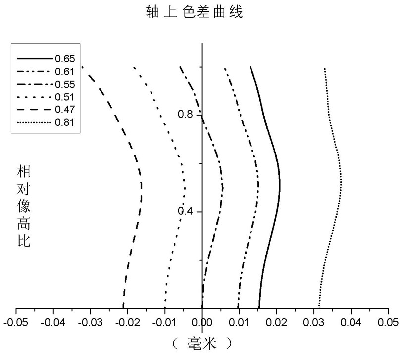 Camera optics, electronic equipment