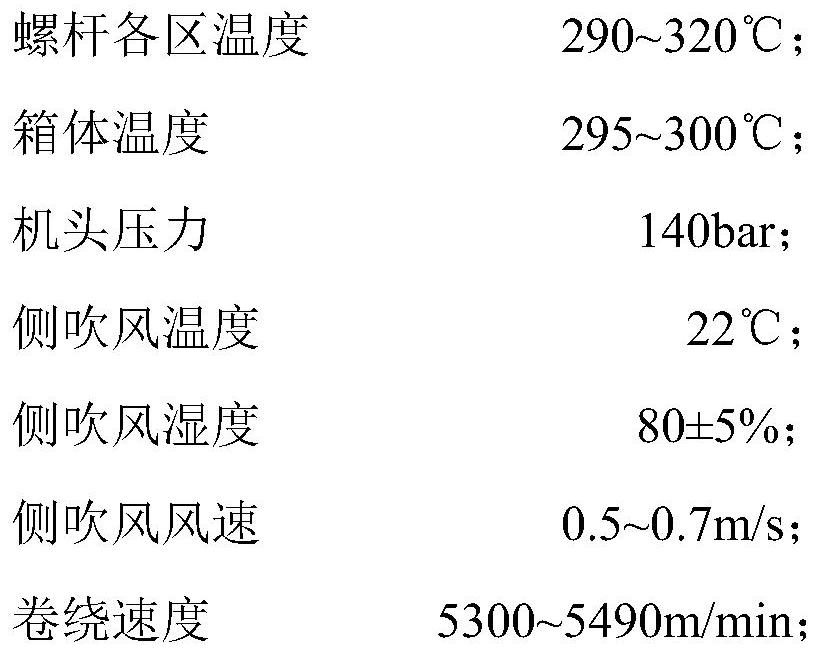 Preparation method of polyester industrial yarn for tire cord