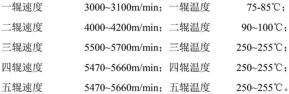 Preparation method of polyester industrial yarn for tire cord