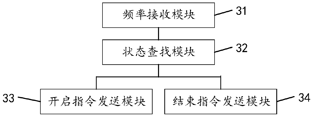 Train pressure wave protection control method, device and equipment as well as readable storage medium