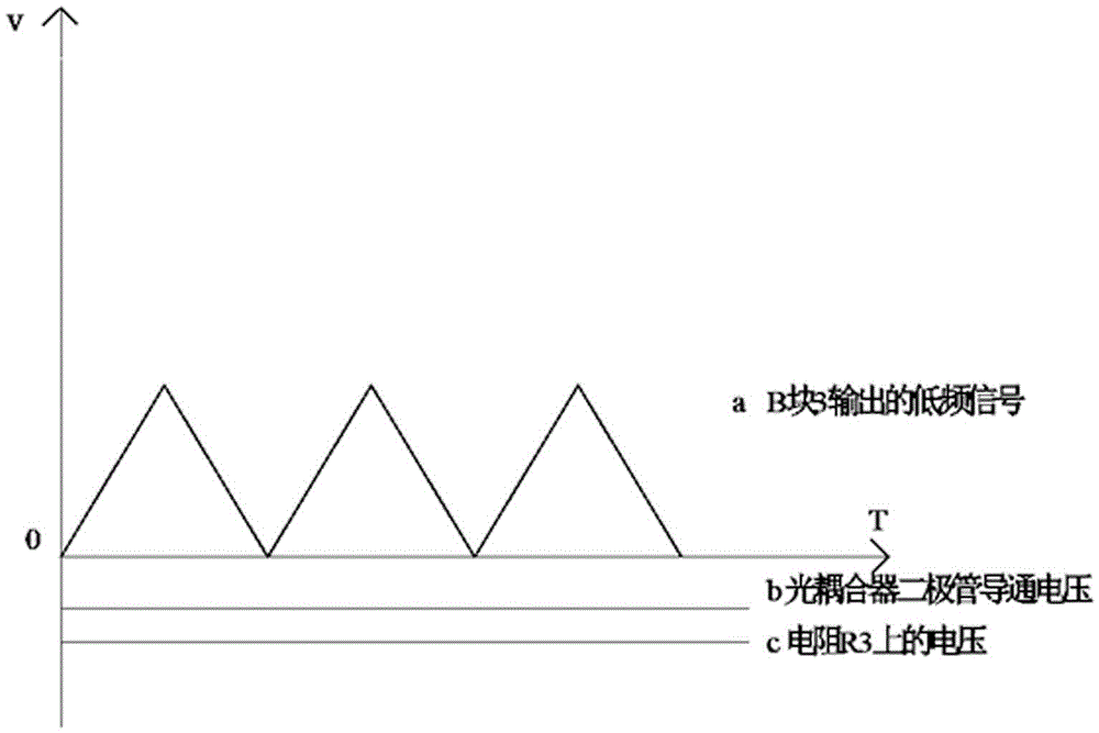 High-frequency electronic ballast