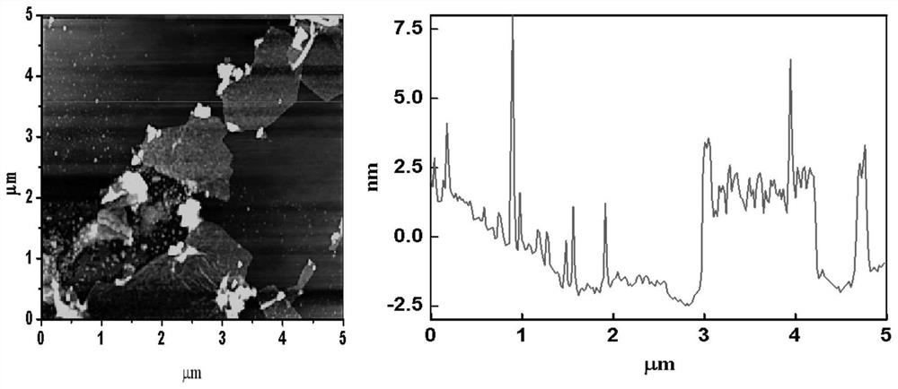 Microfluidic paper-based sensor for detecting cardiac troponin I based on single-layer MXene enhanced signal for electrochemical analysis