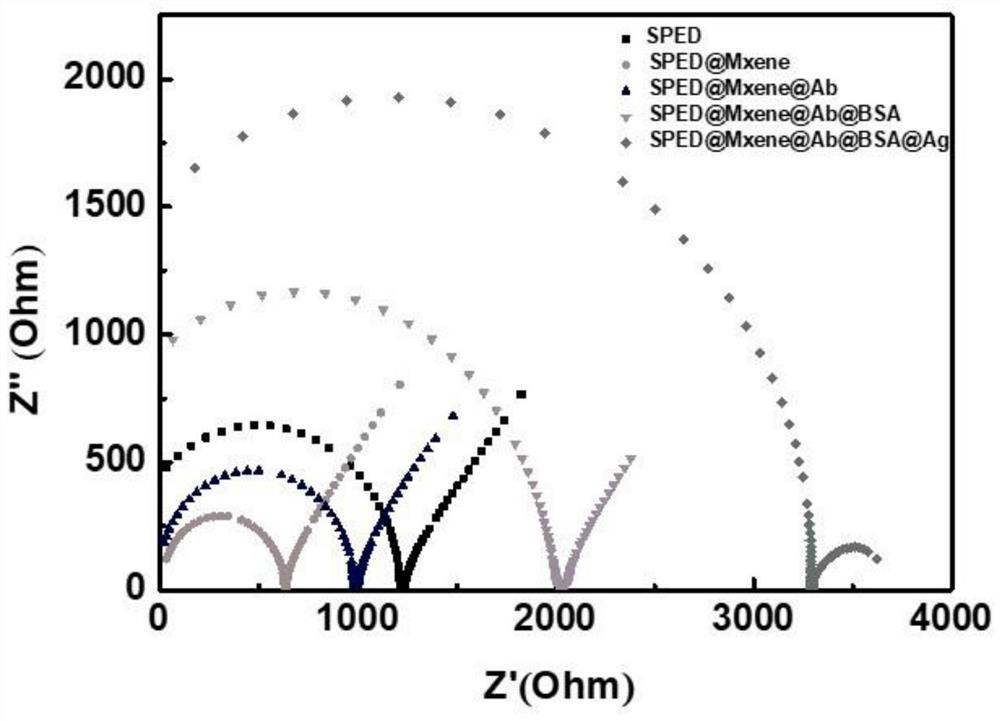 Microfluidic paper-based sensor for detecting cardiac troponin I based on single-layer MXene enhanced signal for electrochemical analysis