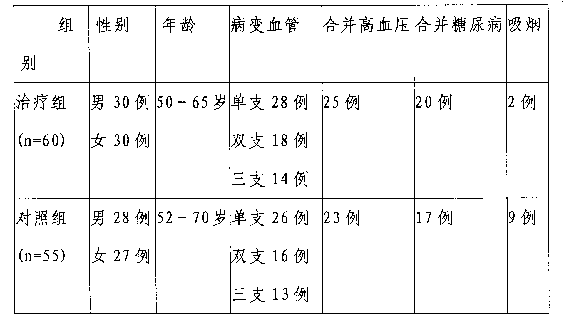 Chinese medicinal external-application ointment for treating qi-stagnation and blood stasis type unstable angina