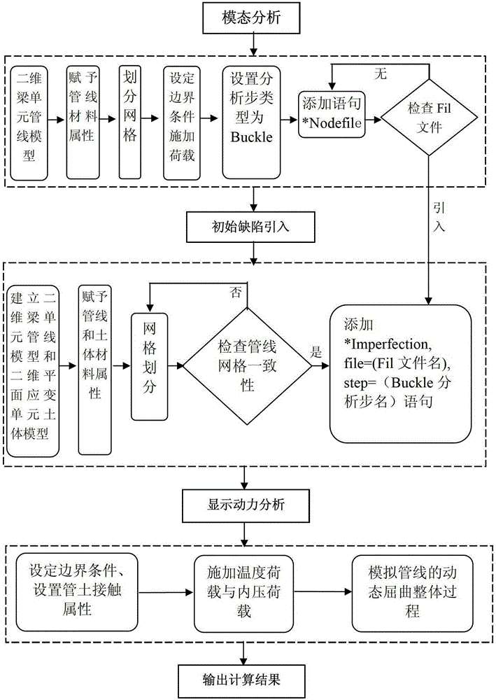 Two-dimensional dynamic simulation method for overall buckling of submarine pipelines introduced by modal method