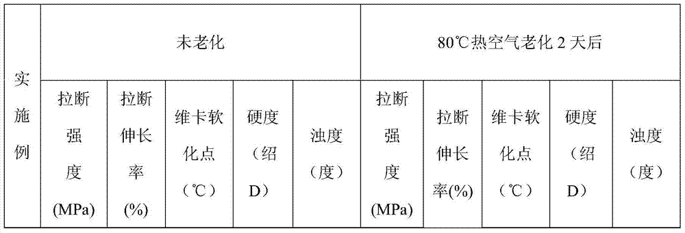 A kind of transparent hydrogenated polystyrene-b-randomly copolymerized conjugated diene/styrene resin and preparation method thereof