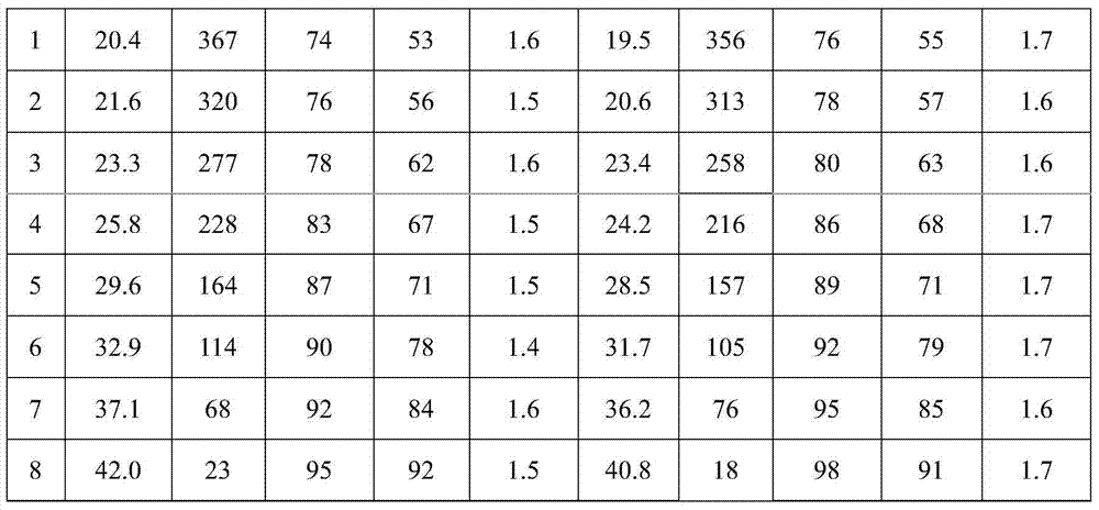 A kind of transparent hydrogenated polystyrene-b-randomly copolymerized conjugated diene/styrene resin and preparation method thereof