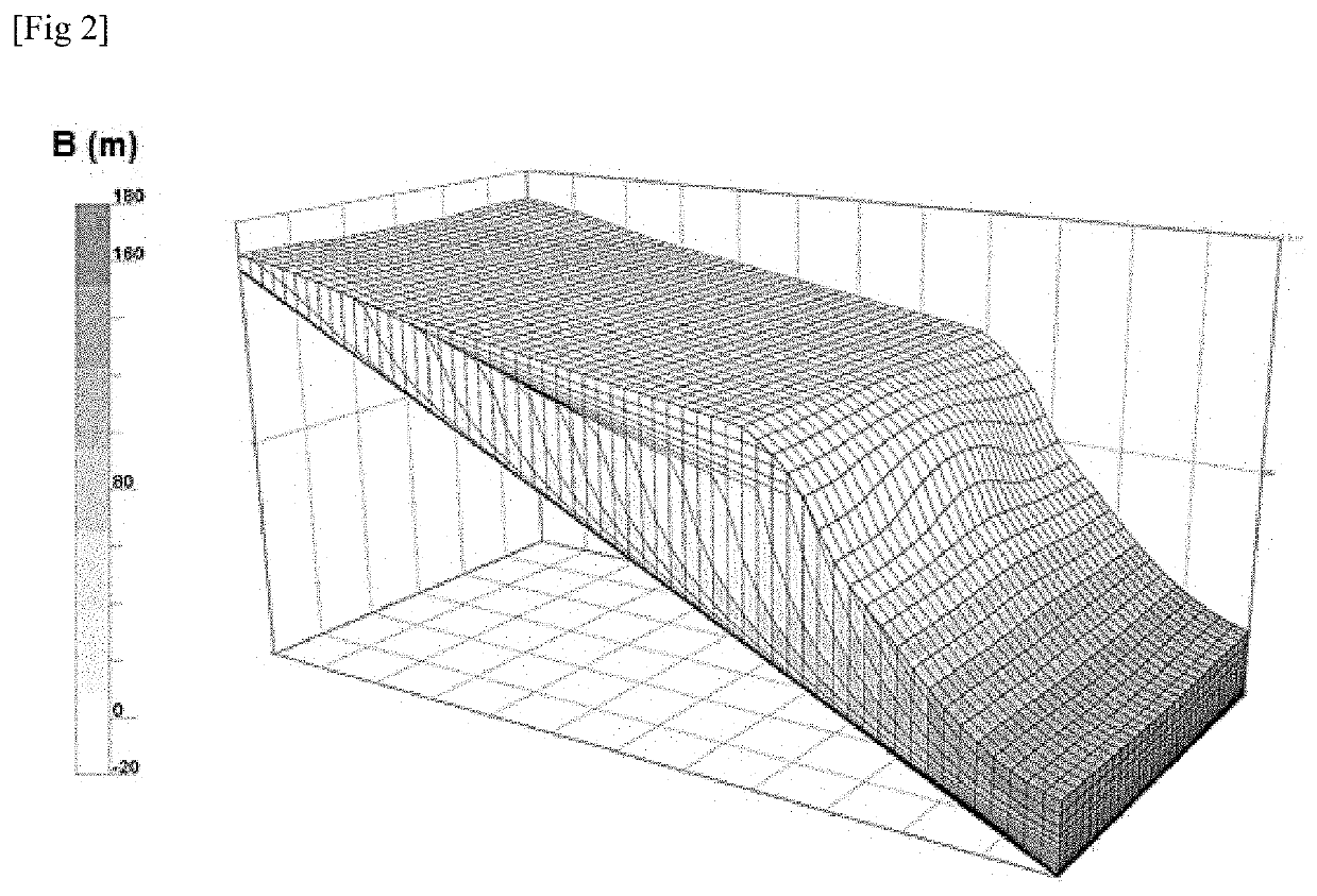 Method for updating a stratigraphic model of a sedimentary basin based on measurements