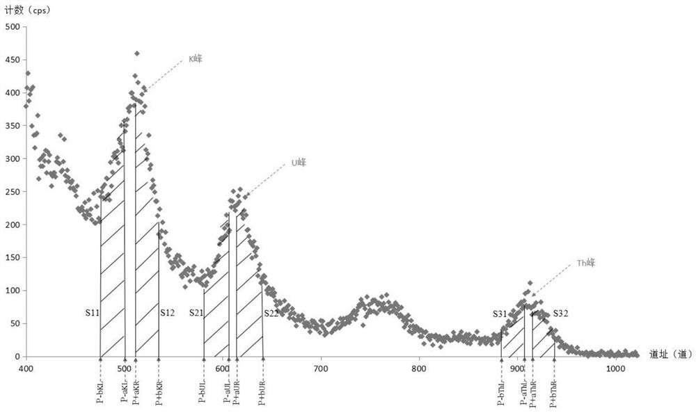 A multi-peak stabilization method of low activity gamma energy spectrum