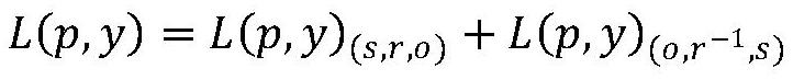 Knowledge question and answer intelligent search method based on block decomposition