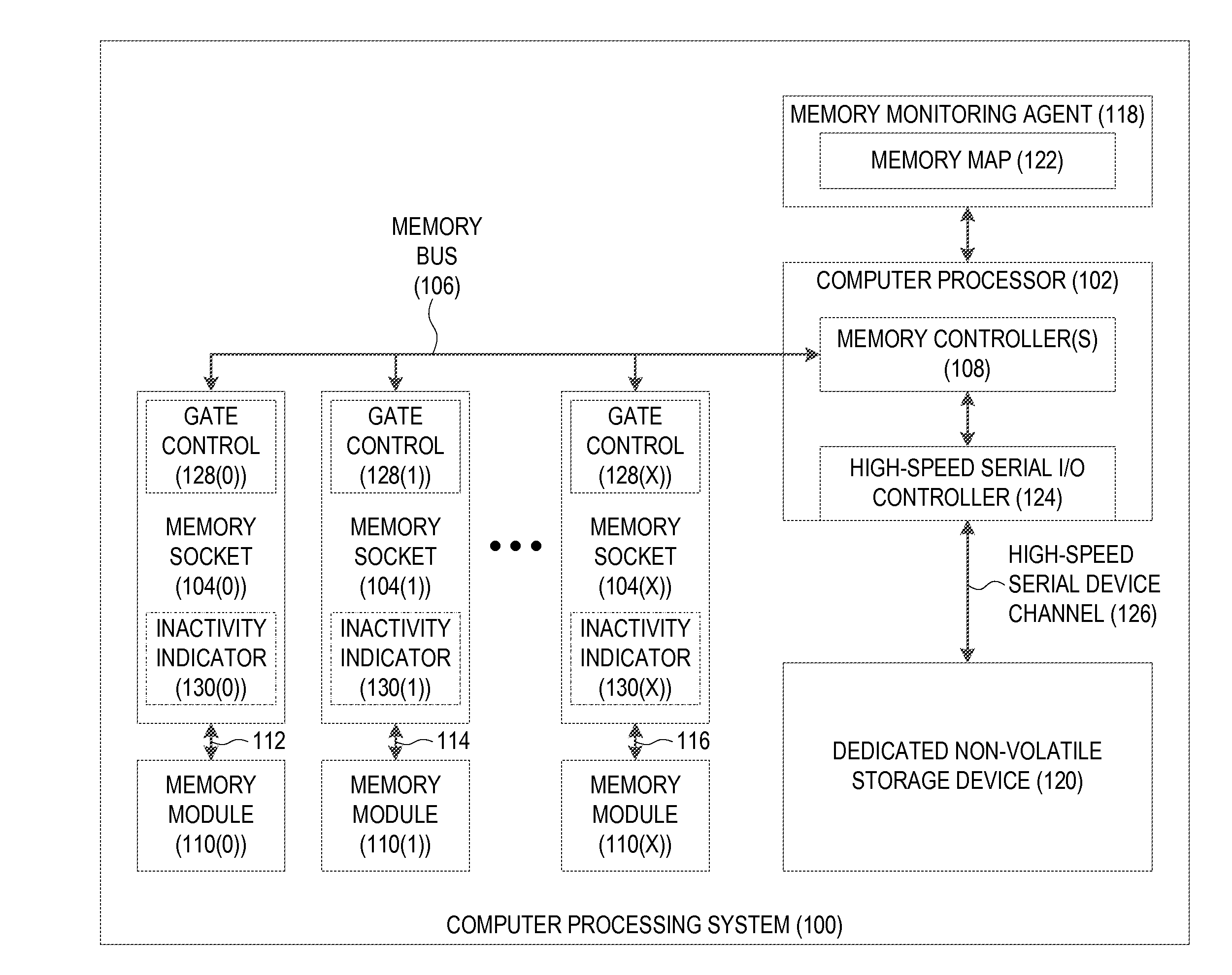 Reducing system downtime during memory subsystem maintenance in a computer processing system