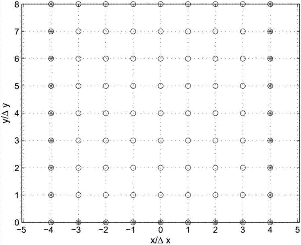 Antenna array augmented covariance matrix-based radio frequency interference source positioning method