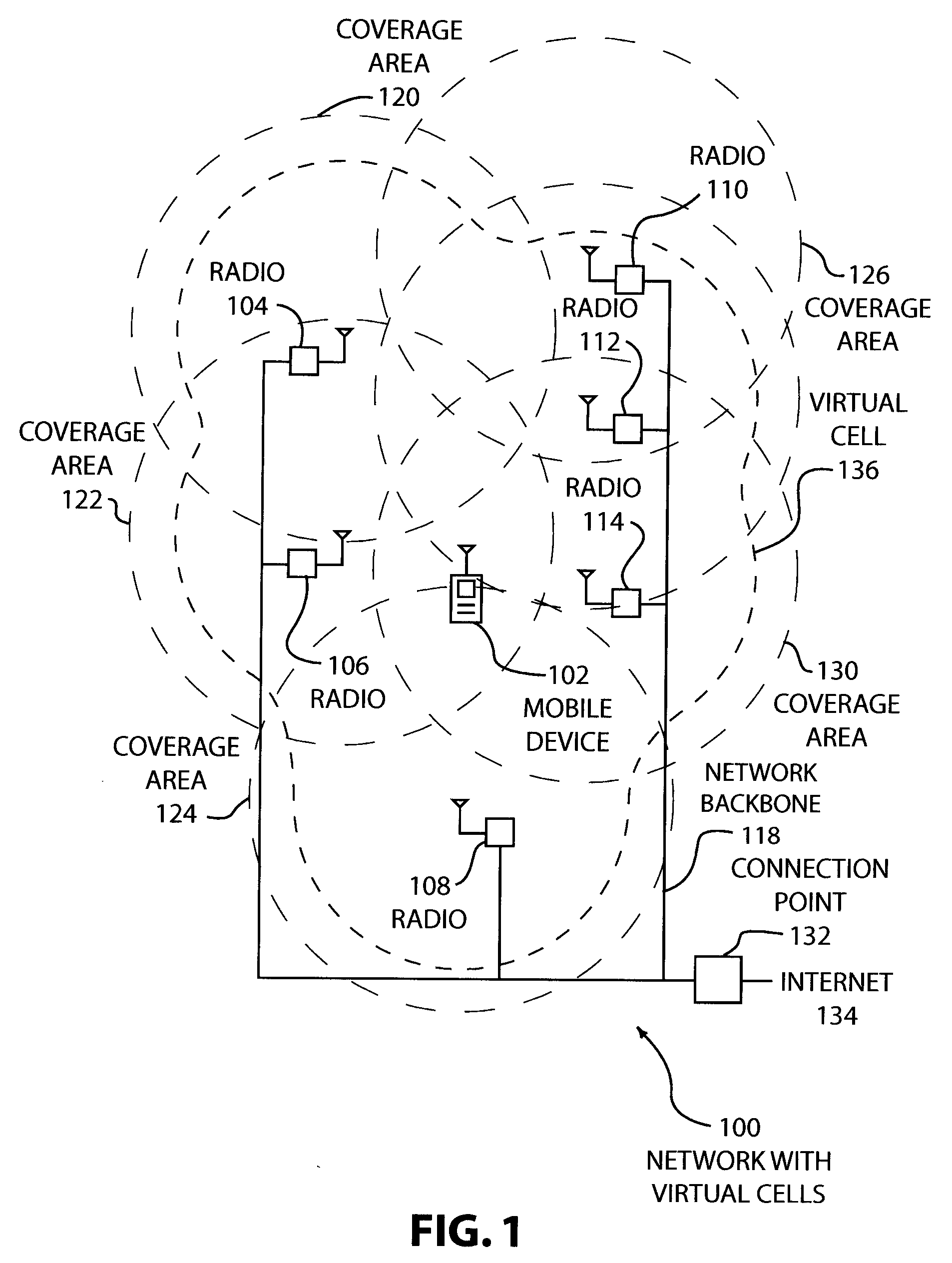 Virtual Cells for Wireless Networks