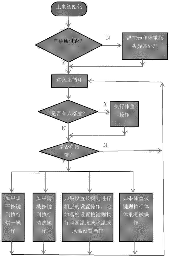 Intelligent closestool system realizing body weight measuring function and method for analyzing human body fat ingredients