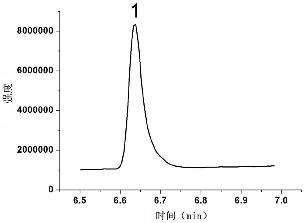 A method for the determination of volatile fatty acids in tobacco leaves