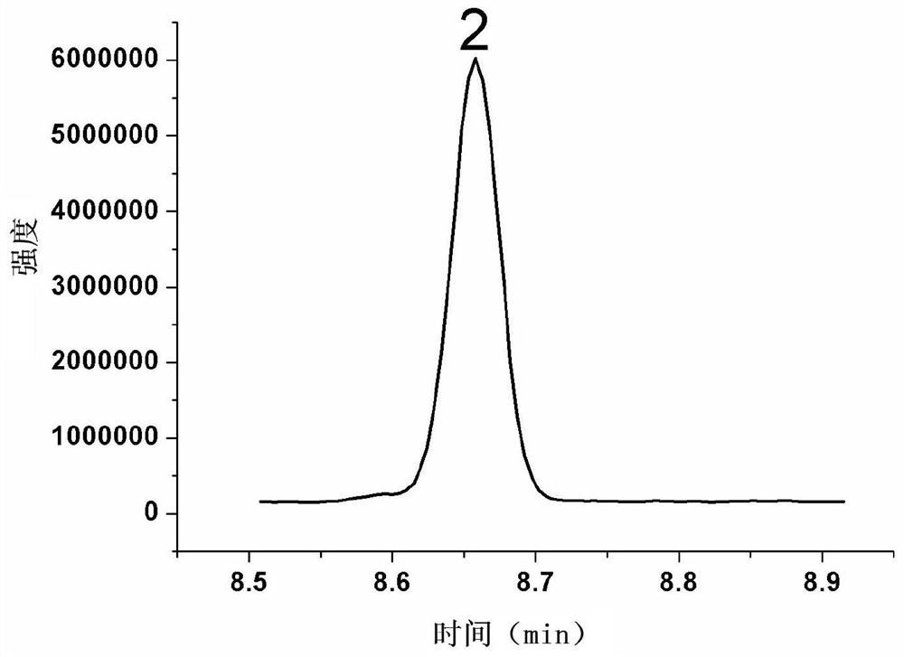 A method for the determination of volatile fatty acids in tobacco leaves