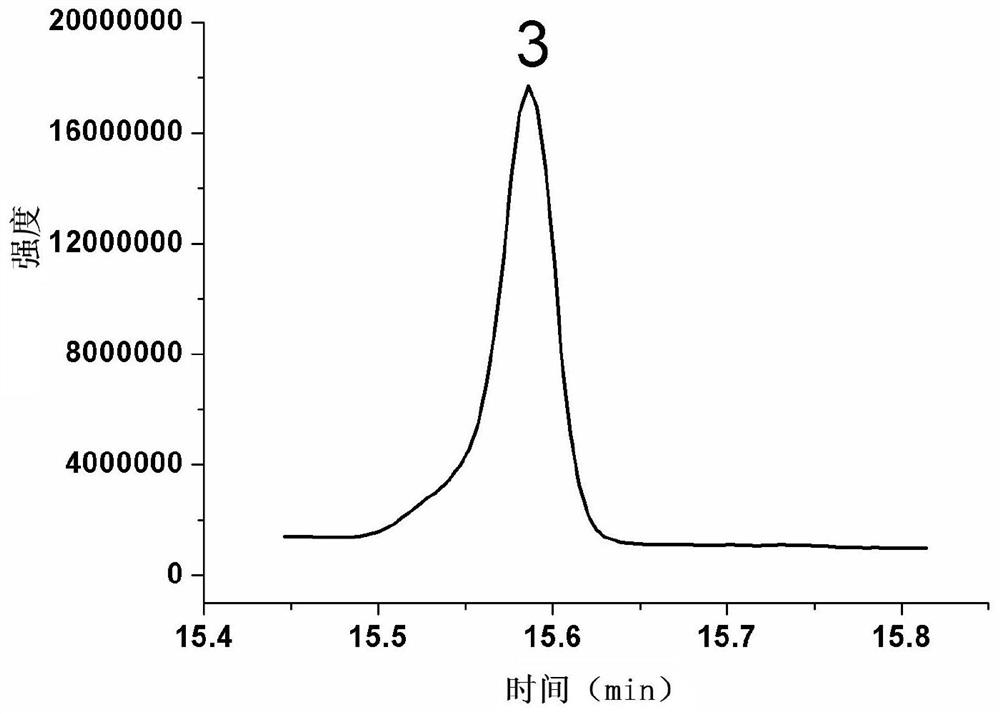 A method for the determination of volatile fatty acids in tobacco leaves