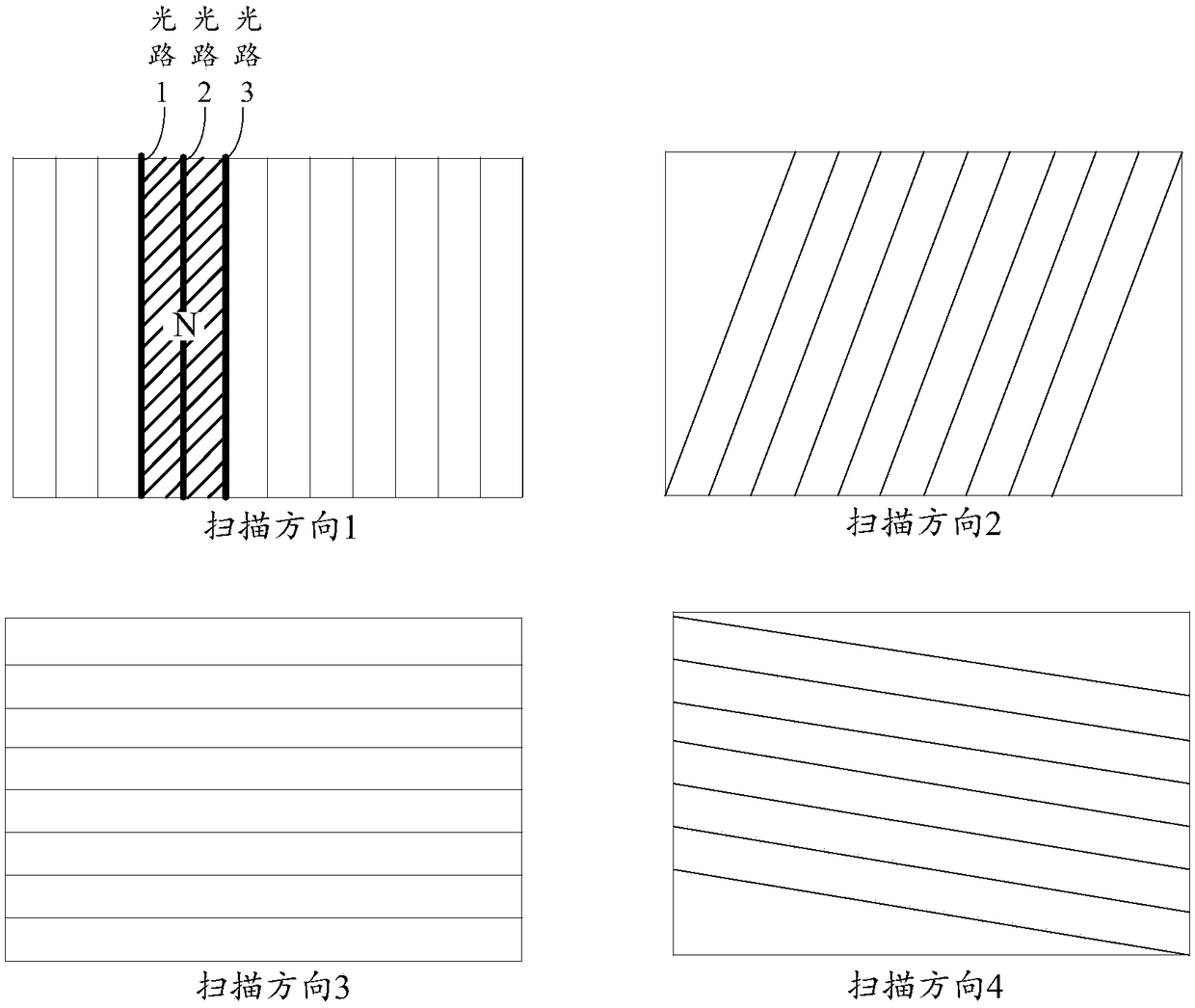 Touch point positioning method and device