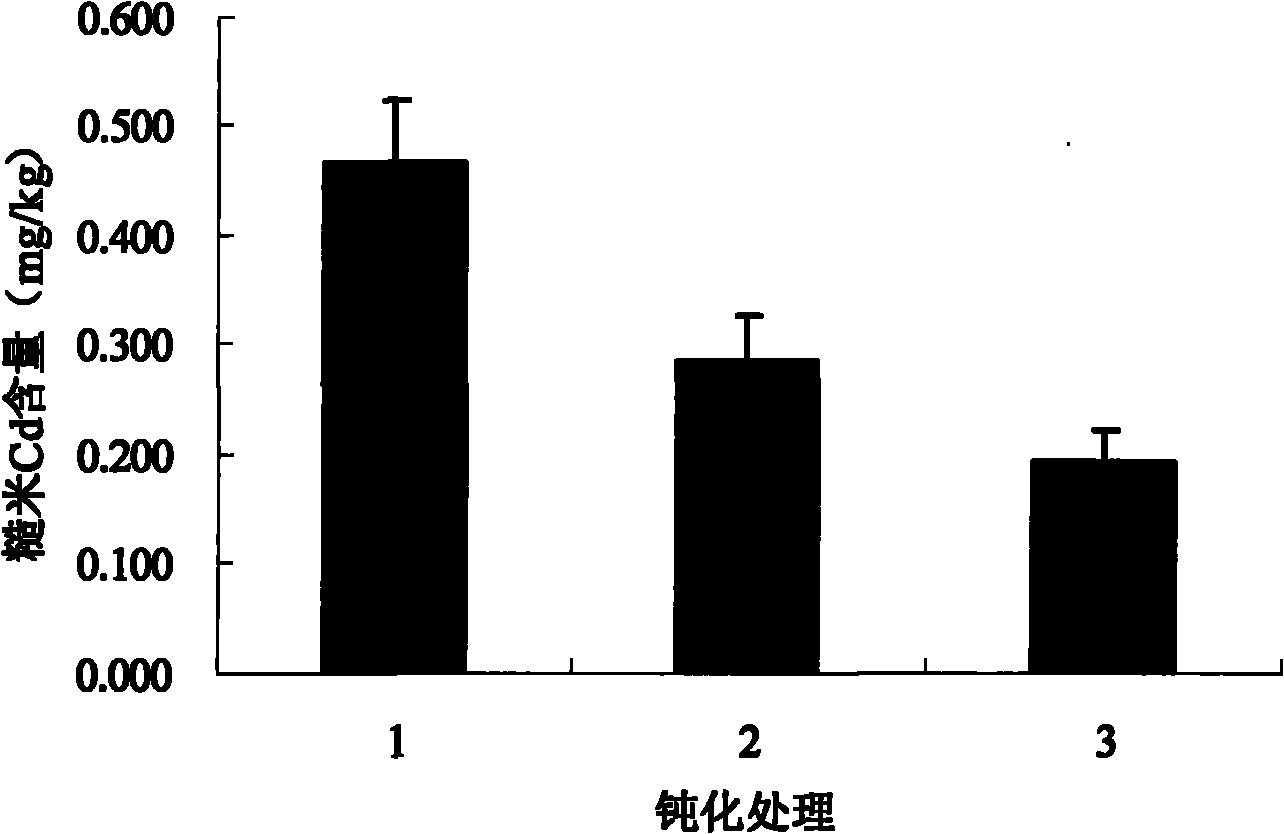 Passivating method for reducing bioavailability of cadmium of acidic cadmium polluted soil