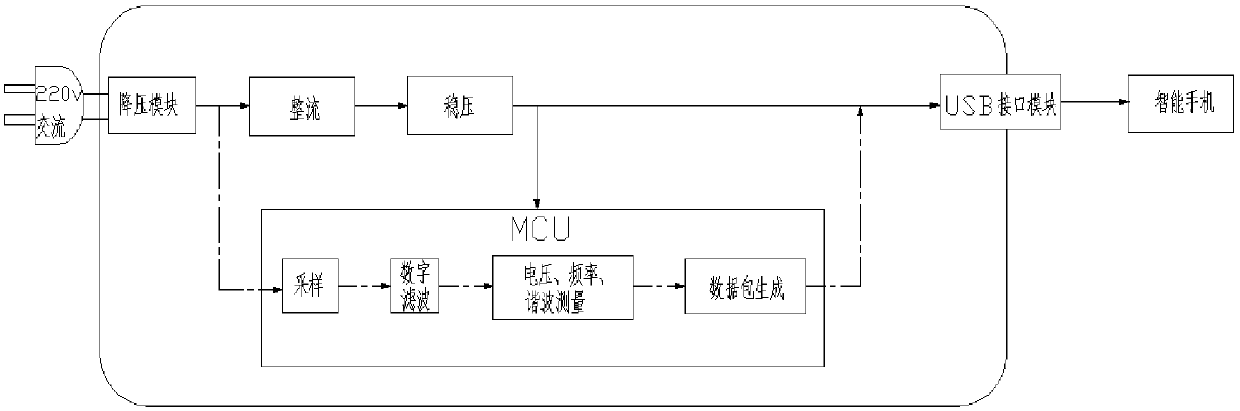 Wide-area measurement system and method for low-voltage network based on mobile Internet