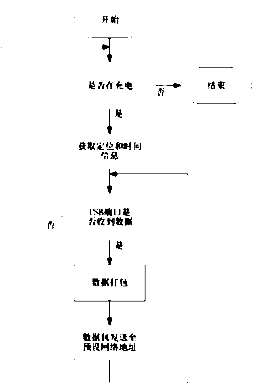 Wide-area measurement system and method for low-voltage network based on mobile Internet