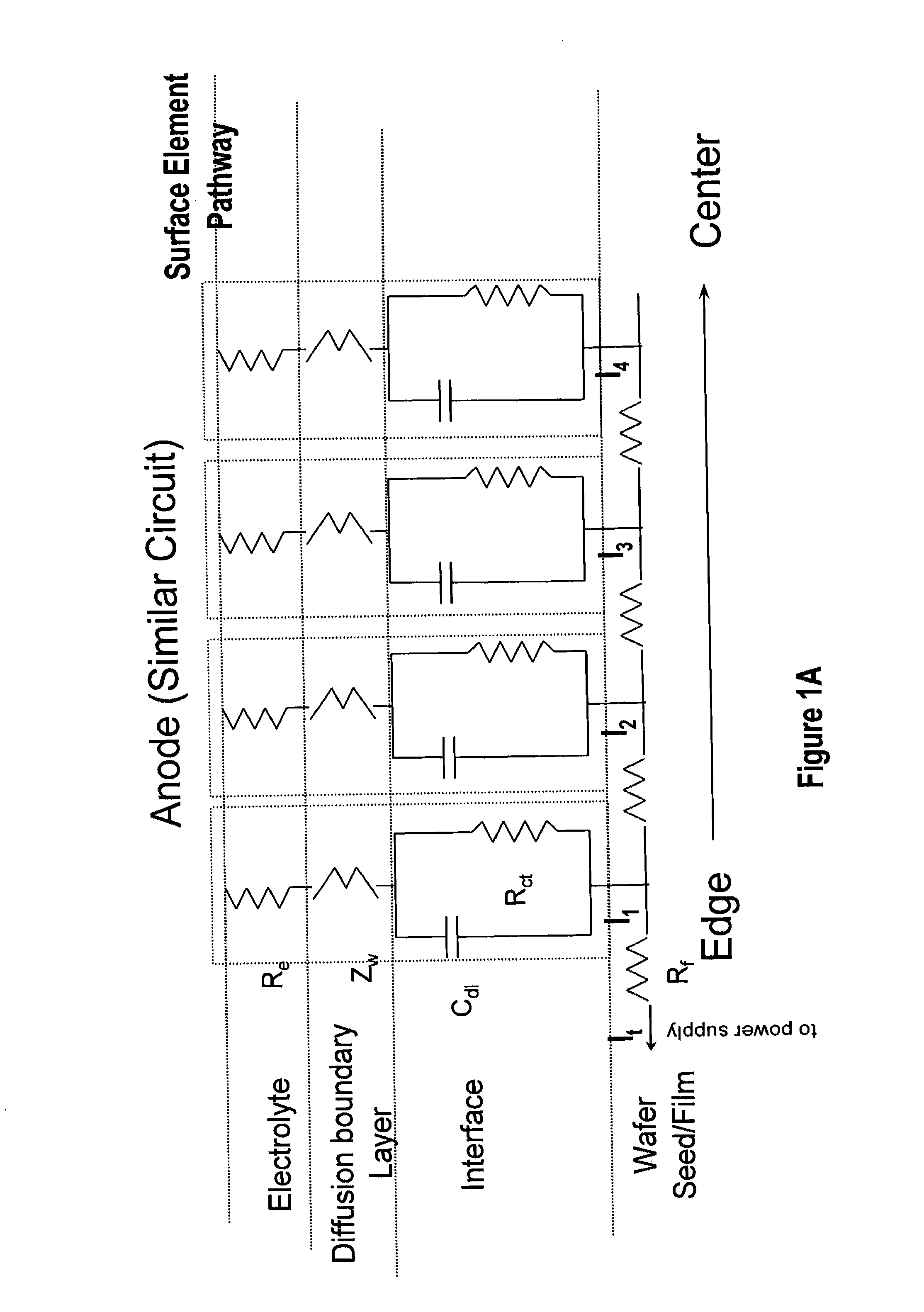 Method and apparatus for electroplating