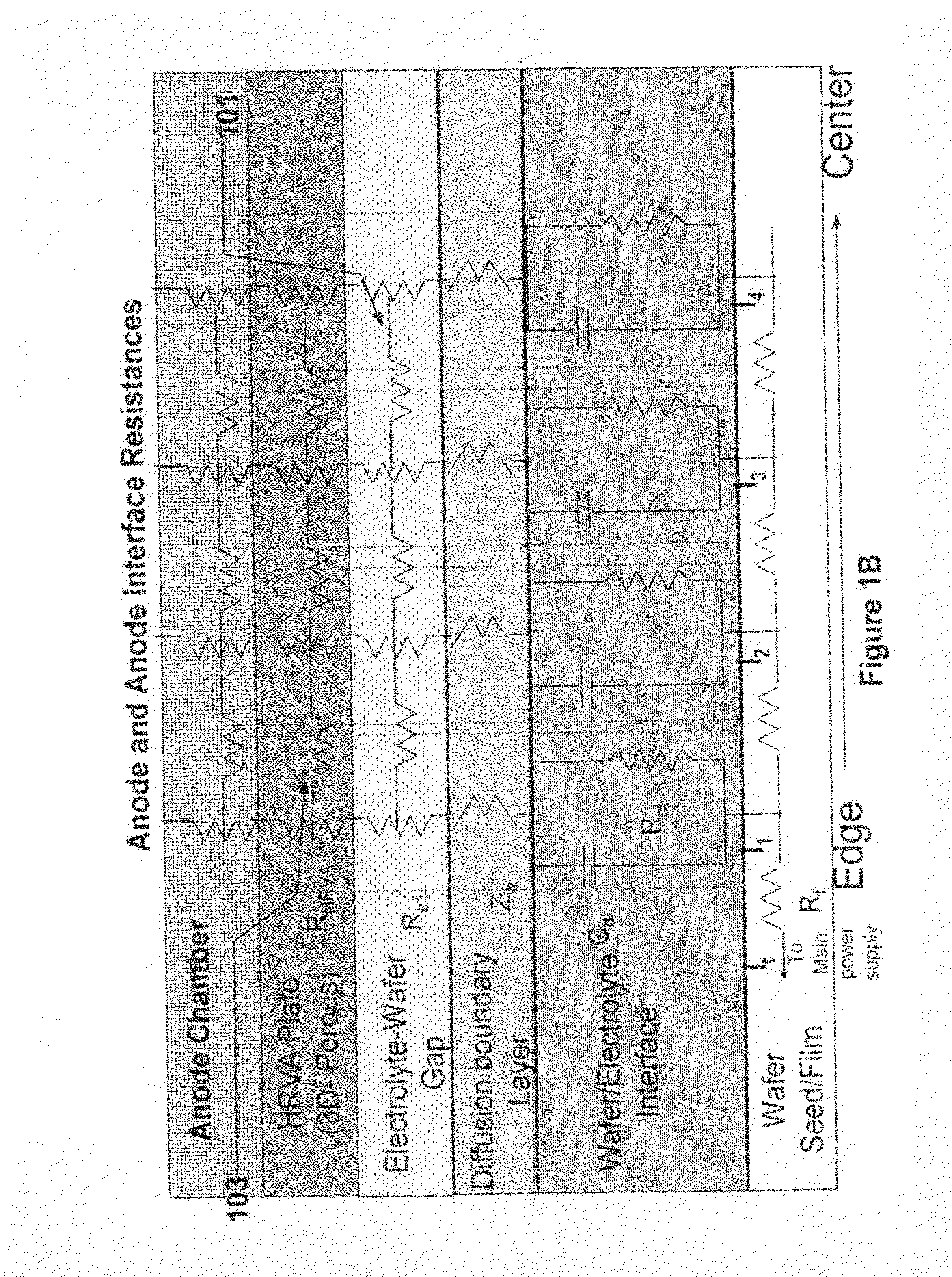 Method and apparatus for electroplating