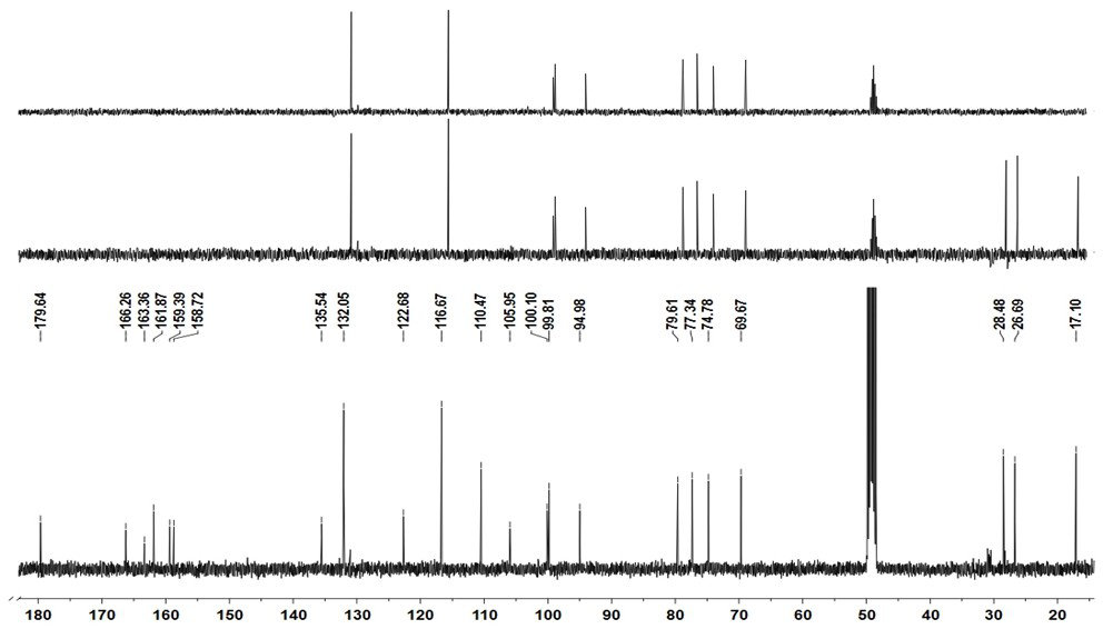 A kind of flavonoid compound and its preparation method and application