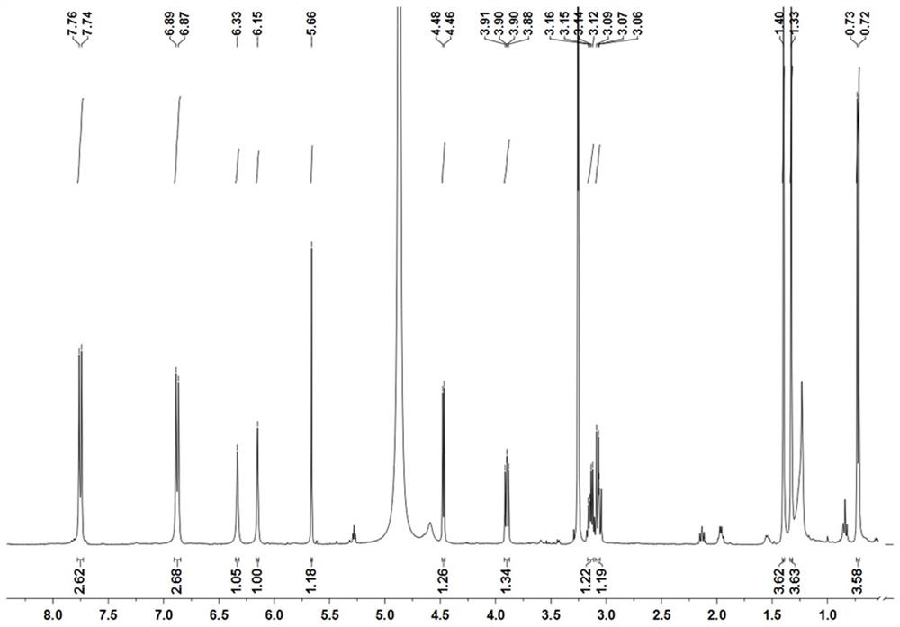 A kind of flavonoid compound and its preparation method and application