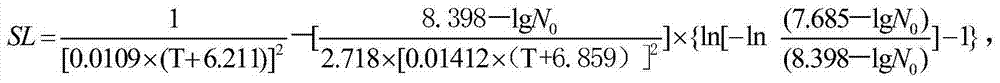 Chilled fresh pork shelf life span forecasting method based on internet of things architecture