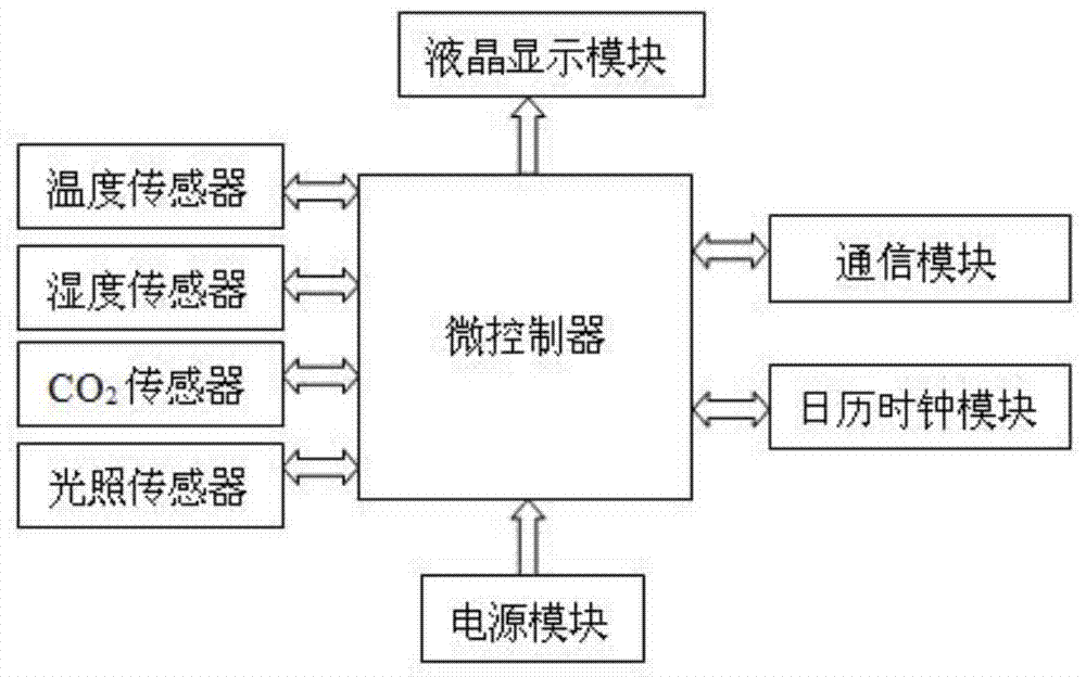 Chilled fresh pork shelf life span forecasting method based on internet of things architecture