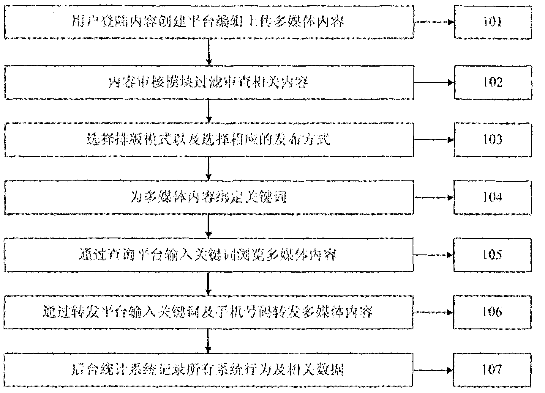 Method for producing and distributing contents of wireless multimedia system