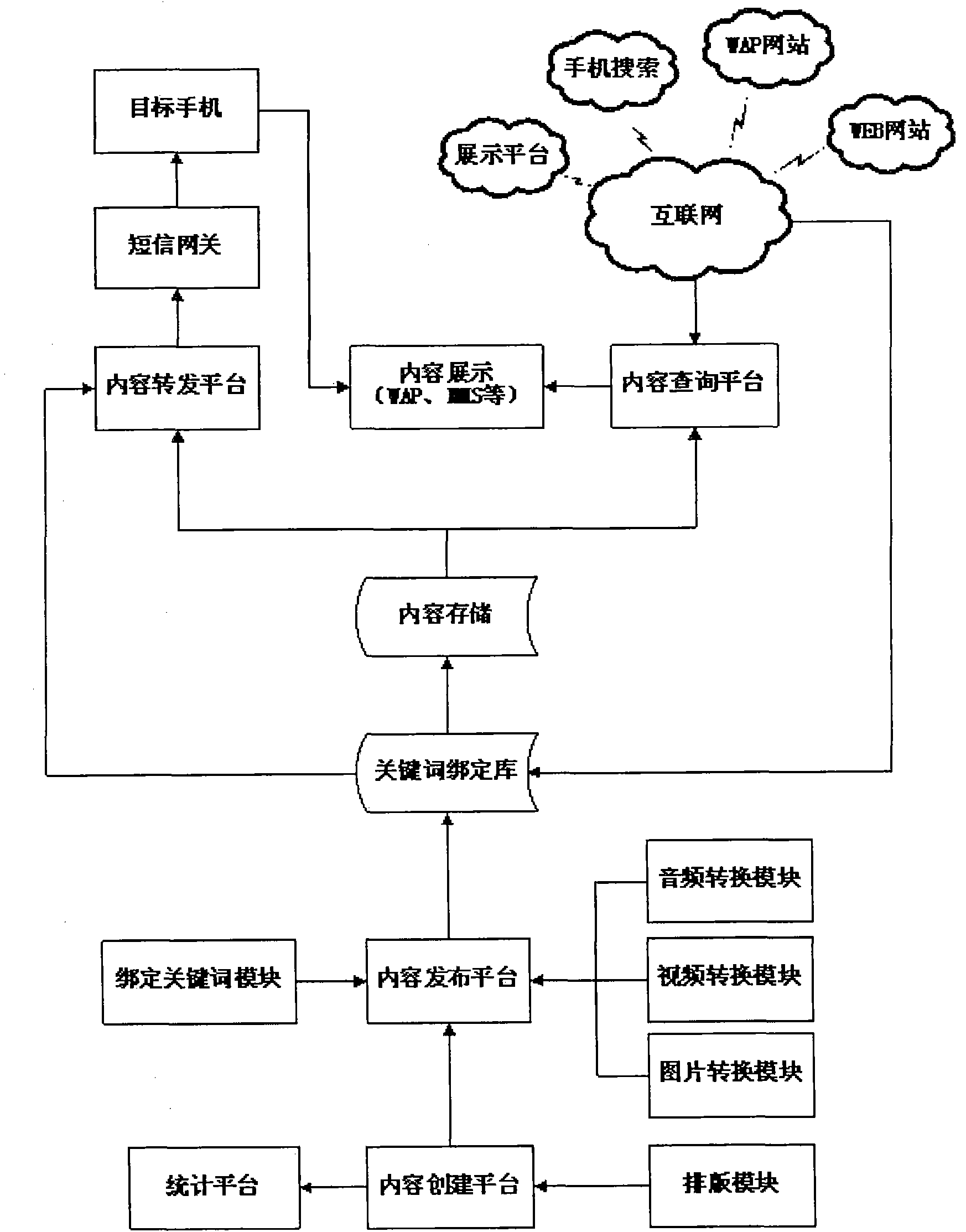 Method for producing and distributing contents of wireless multimedia system