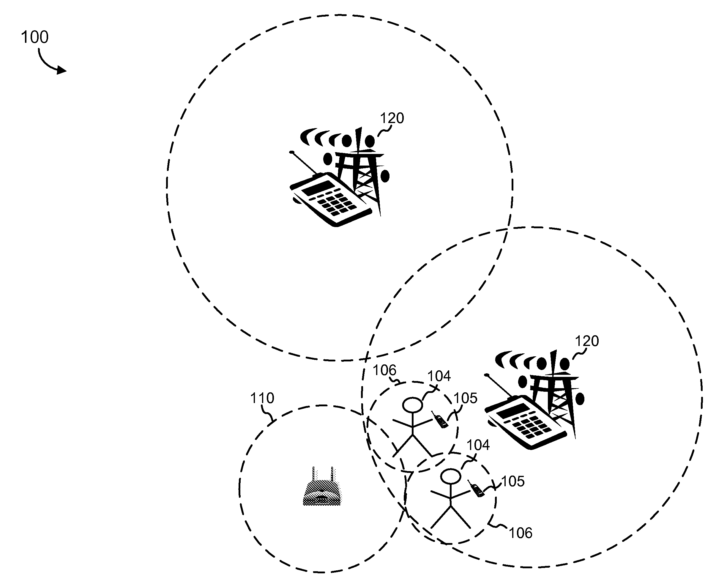 Mobile peer-to-peer networks