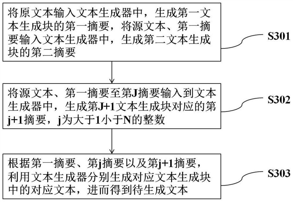 Long text generation method and system, medium, and equipment