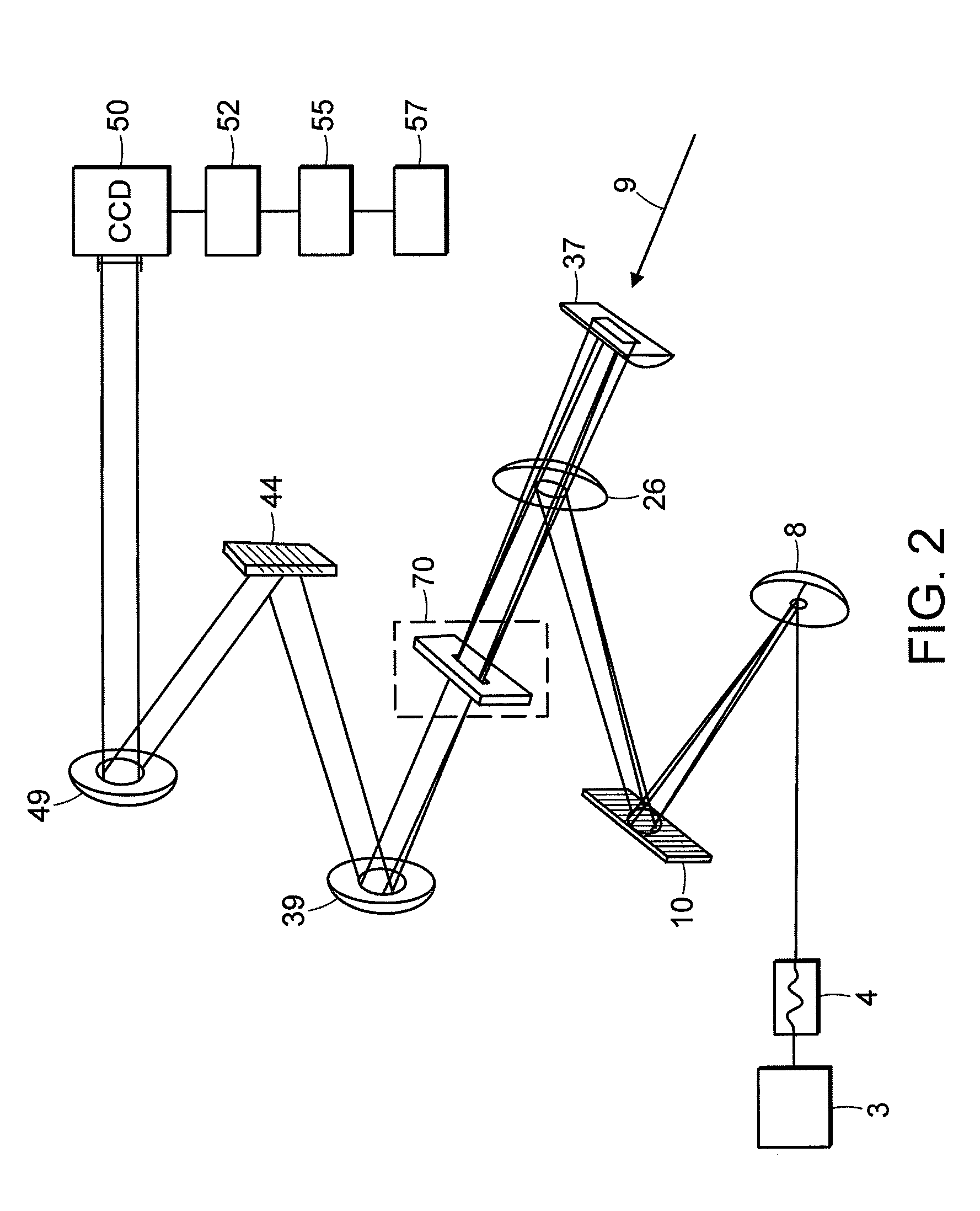 Method and apparatus for two-dimensional spectroscopy