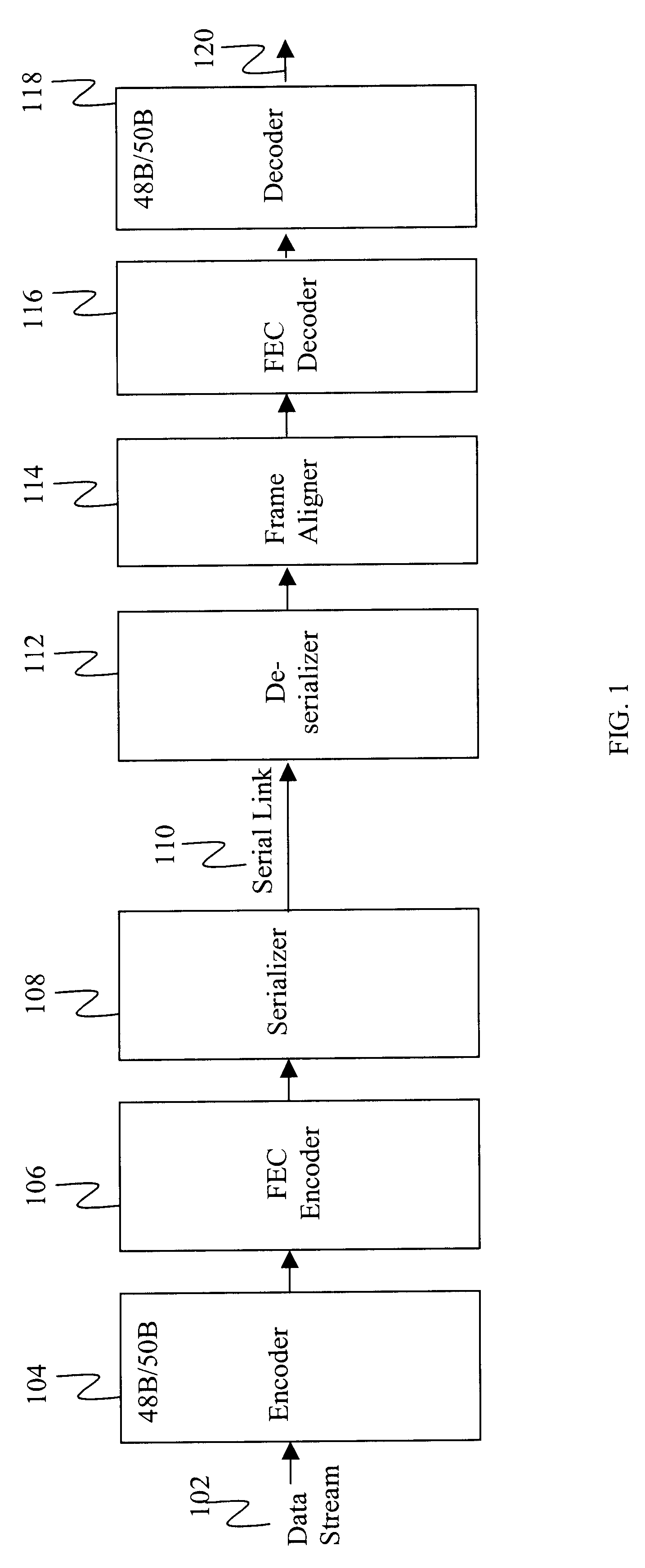 Method and system for encoding data for transmission over a serial link