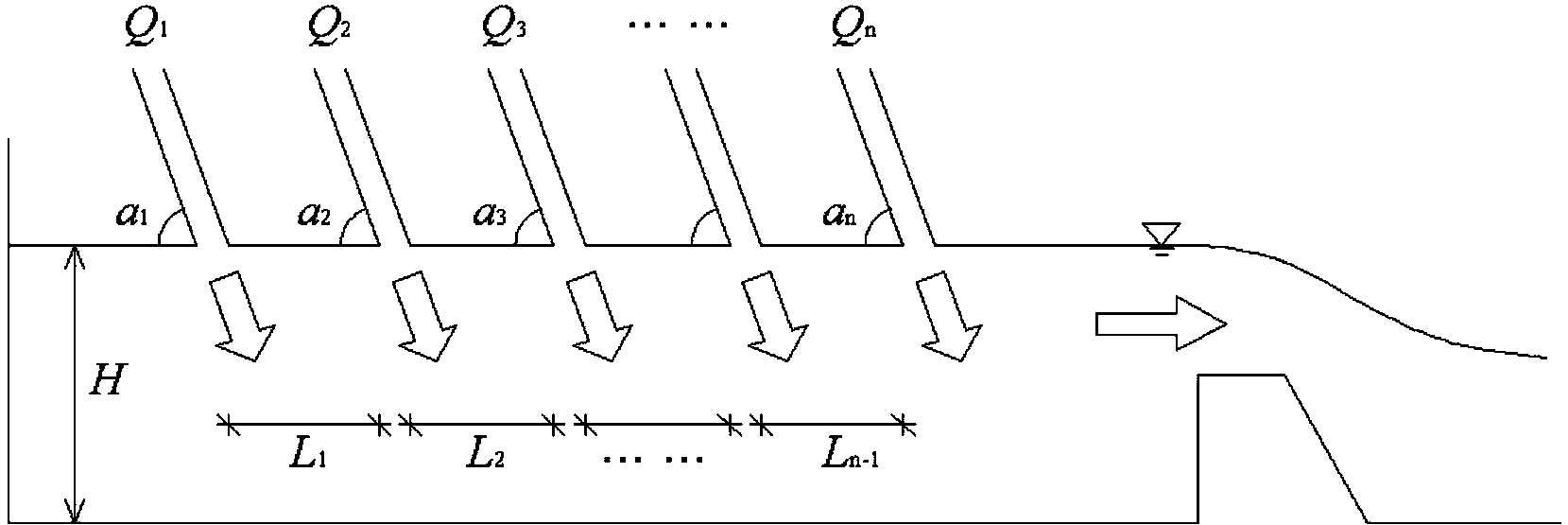 Graded flow configuration energy dissipation method for deflecting water streams