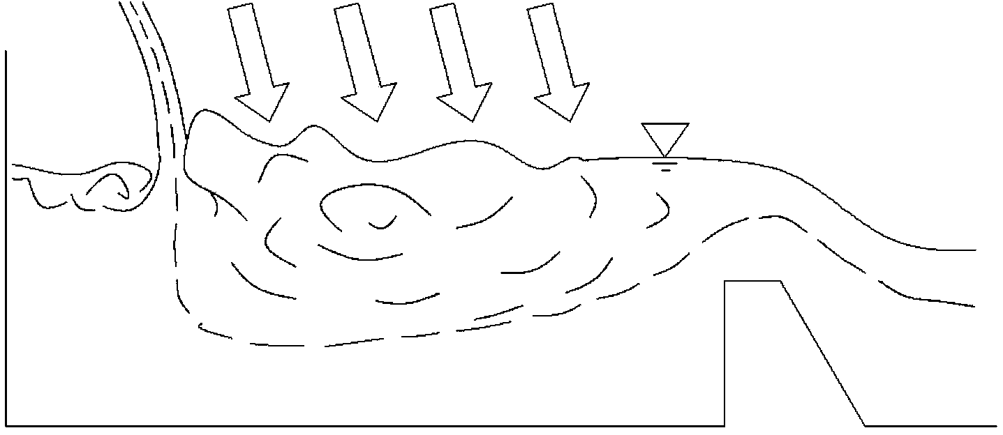 Graded flow configuration energy dissipation method for deflecting water streams