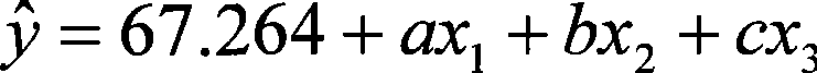 Estimation method of lean meat percentage of live pig