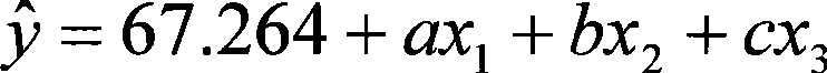 Estimation method of lean meat percentage of live pig